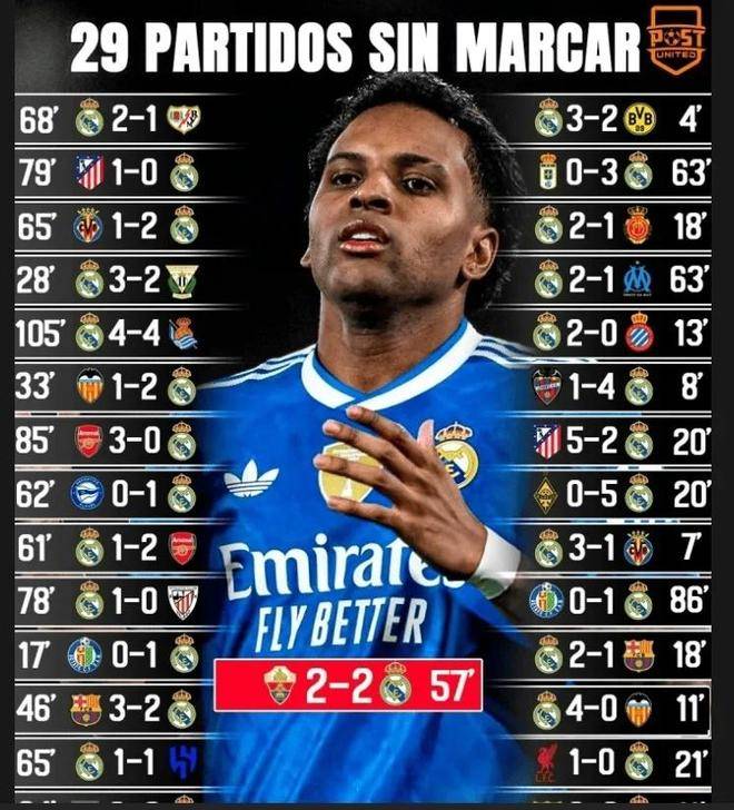 关于皇家马德里西甲击败瓦伦西亚罗德里戈单刀得分的信息